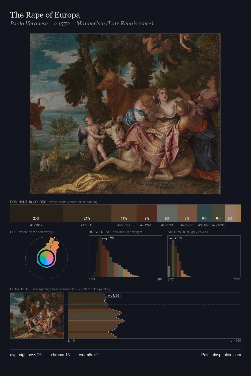 The Rape of Europa palette card