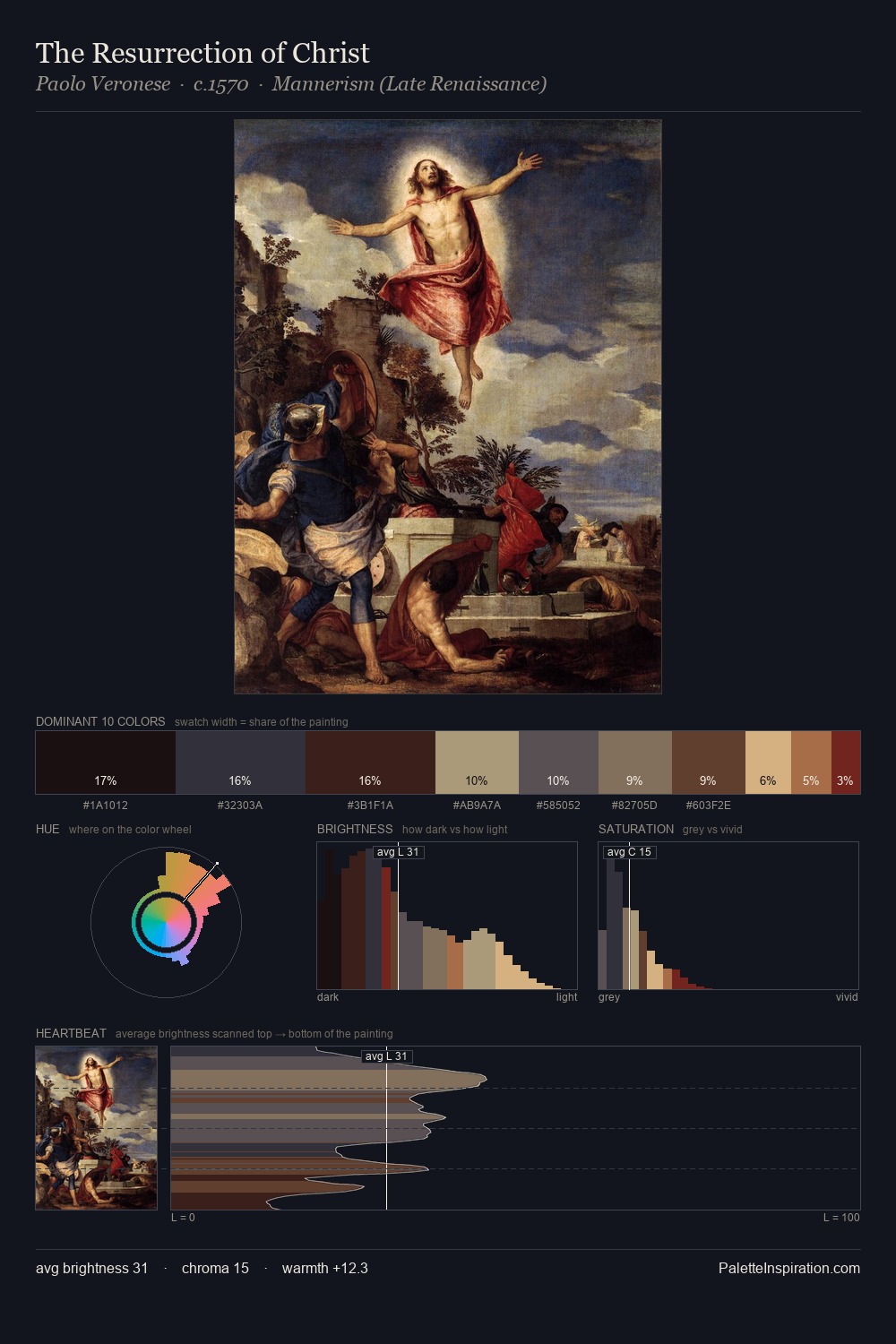 The Resurrection of Christ palette card
