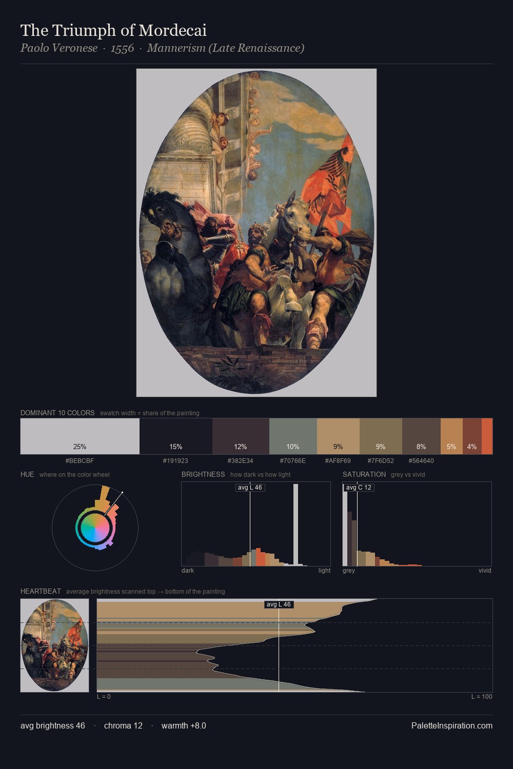 The Triumph of Mordecai palette card