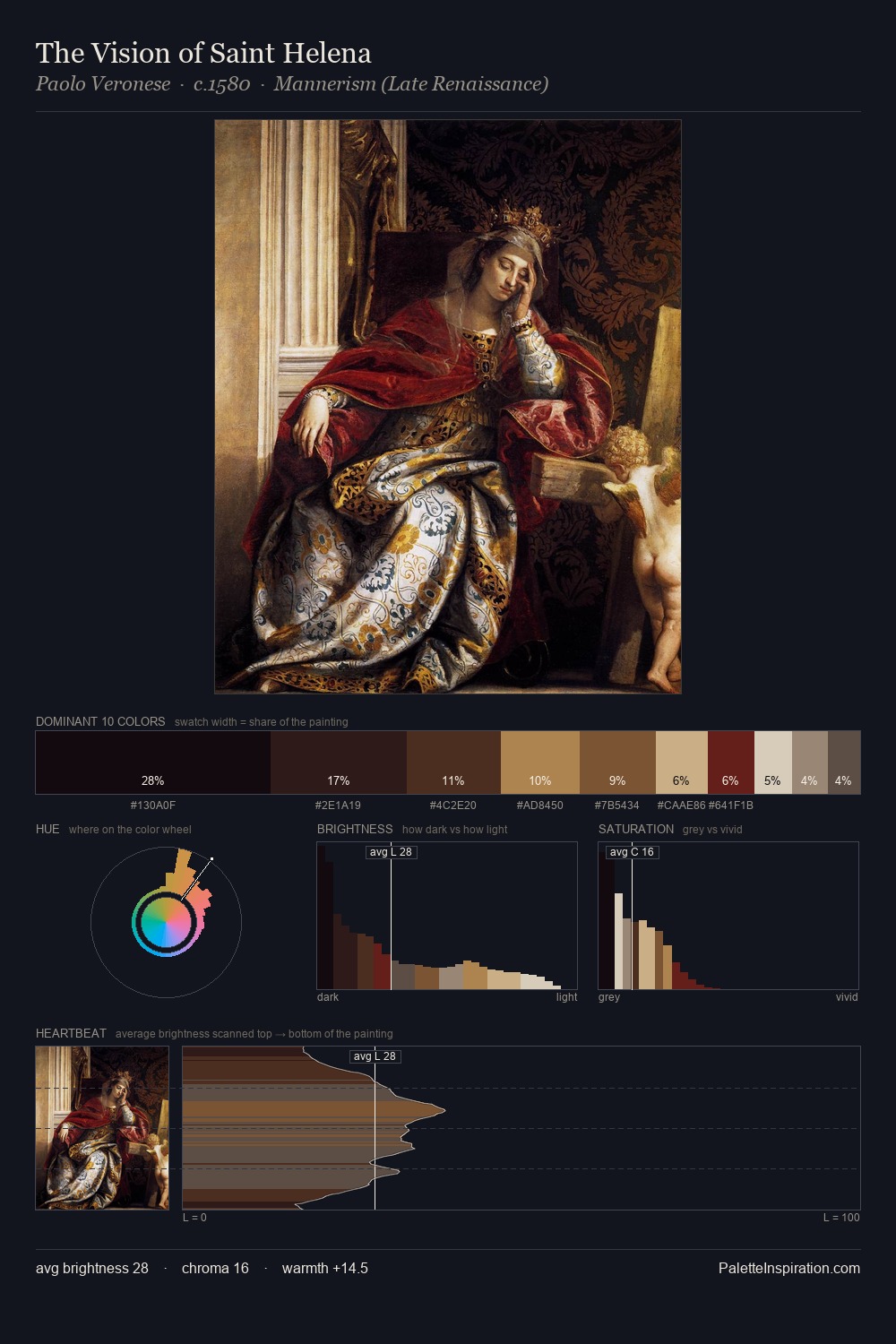 The Vision of Saint Helena palette card