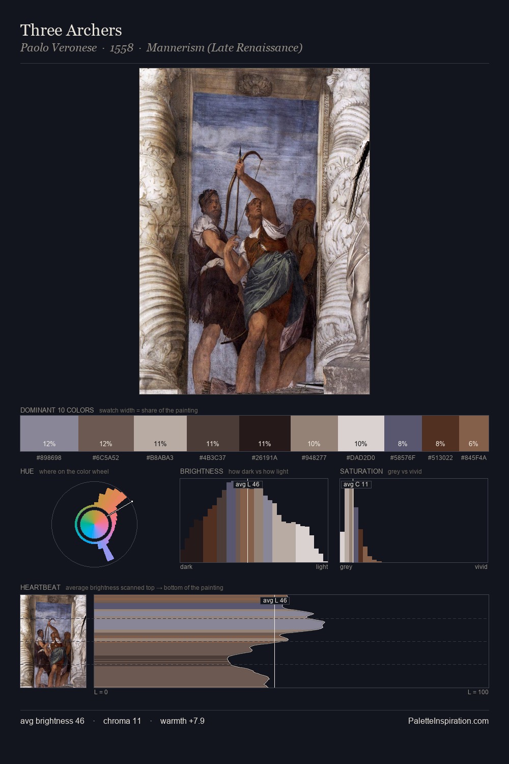 Three Archers palette card
