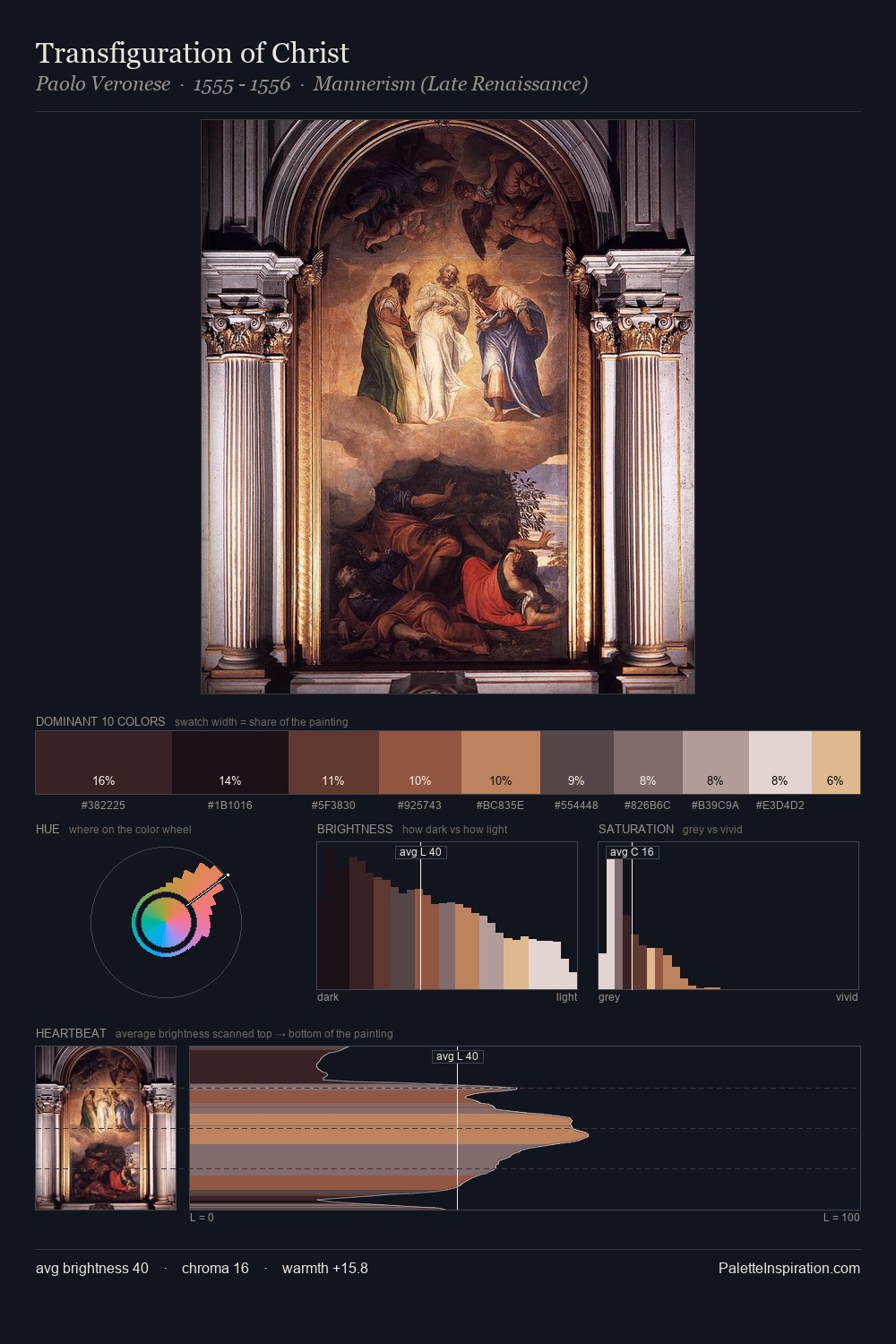 Transfiguration of Christ palette card