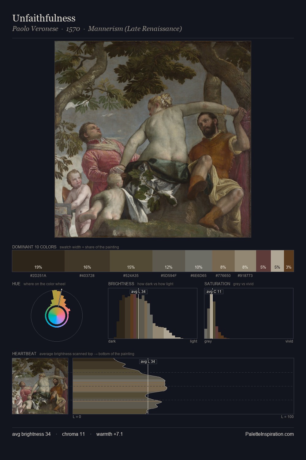 Unfaithfulness palette card