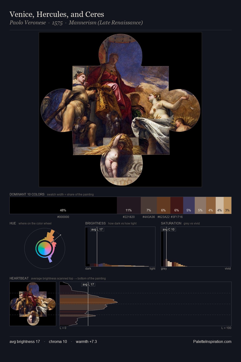 Venice, Hercules, and Ceres palette card