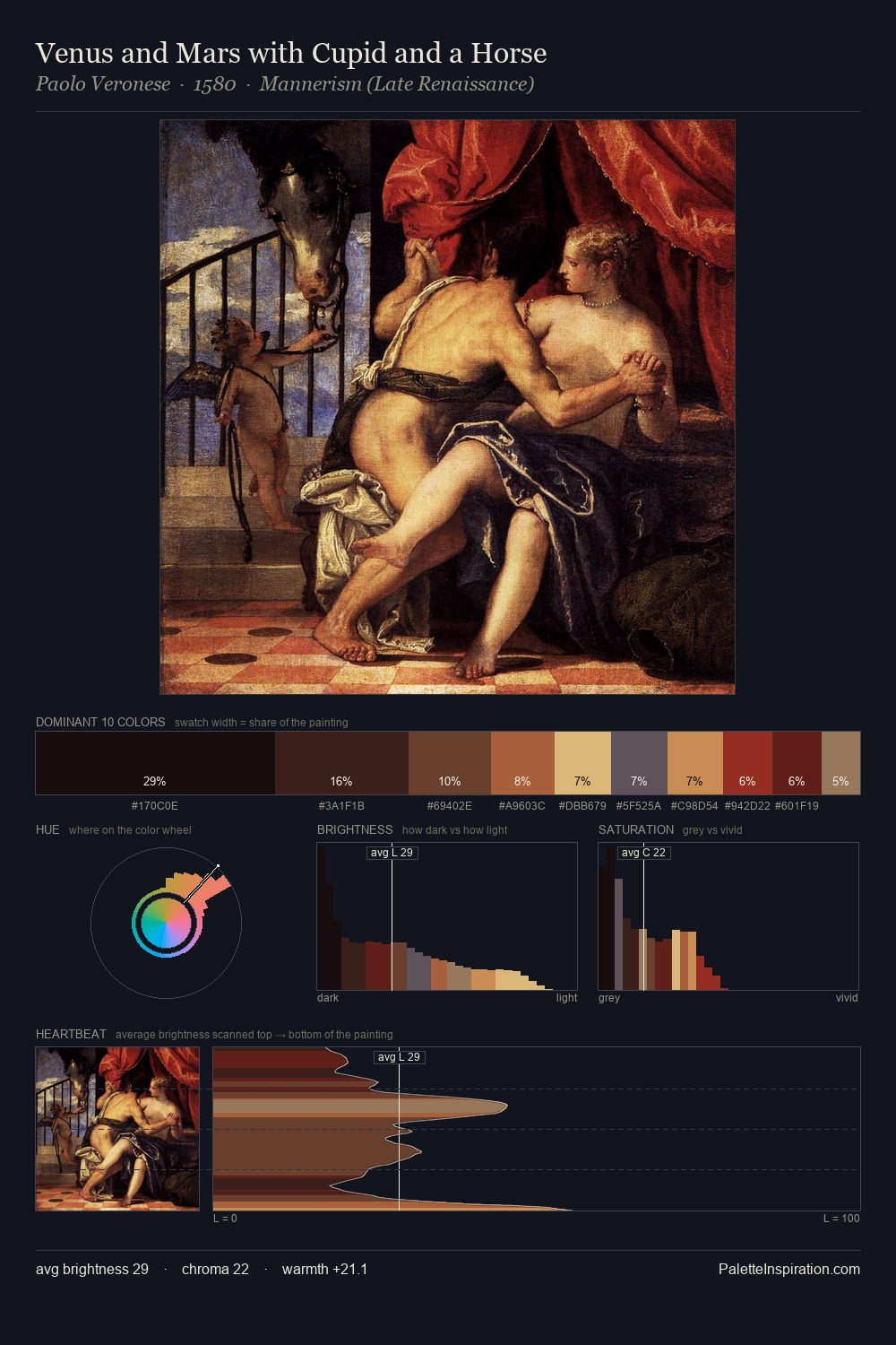 Venus and Mars with Cupid and a Horse palette card