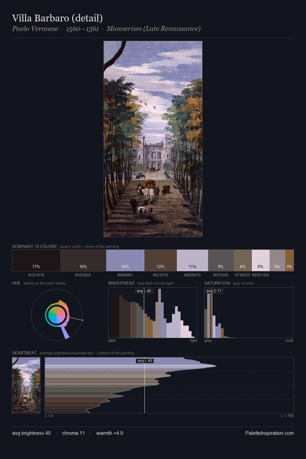 Villa Barbaro (detail) palette card