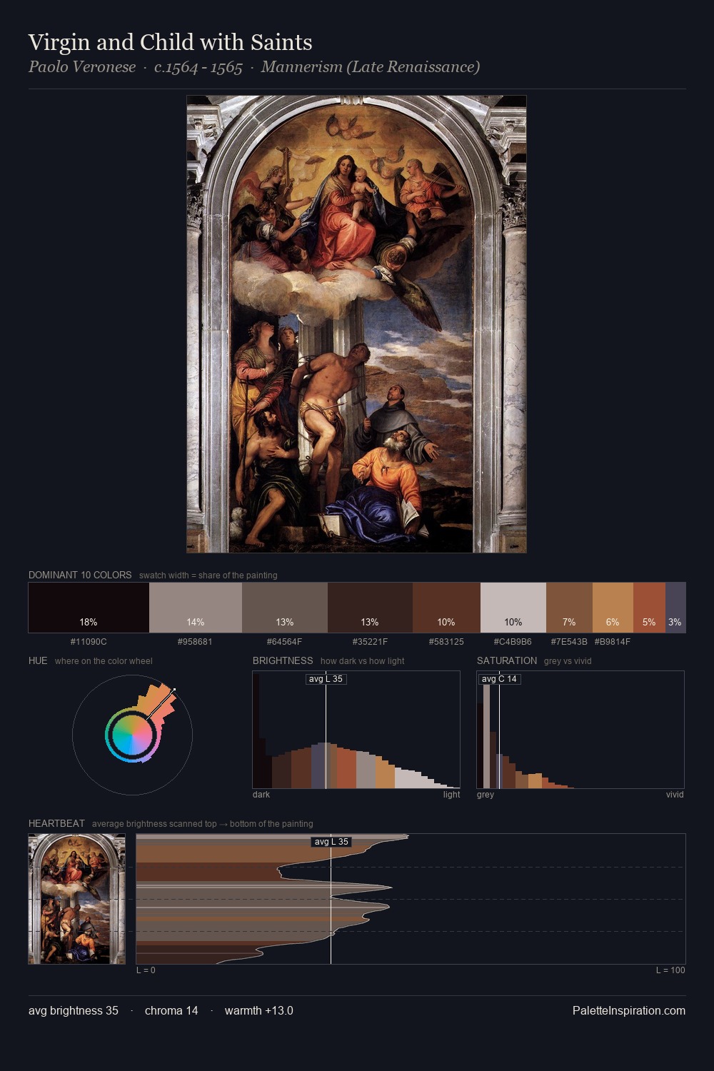 Virgin and Child with Saints palette card