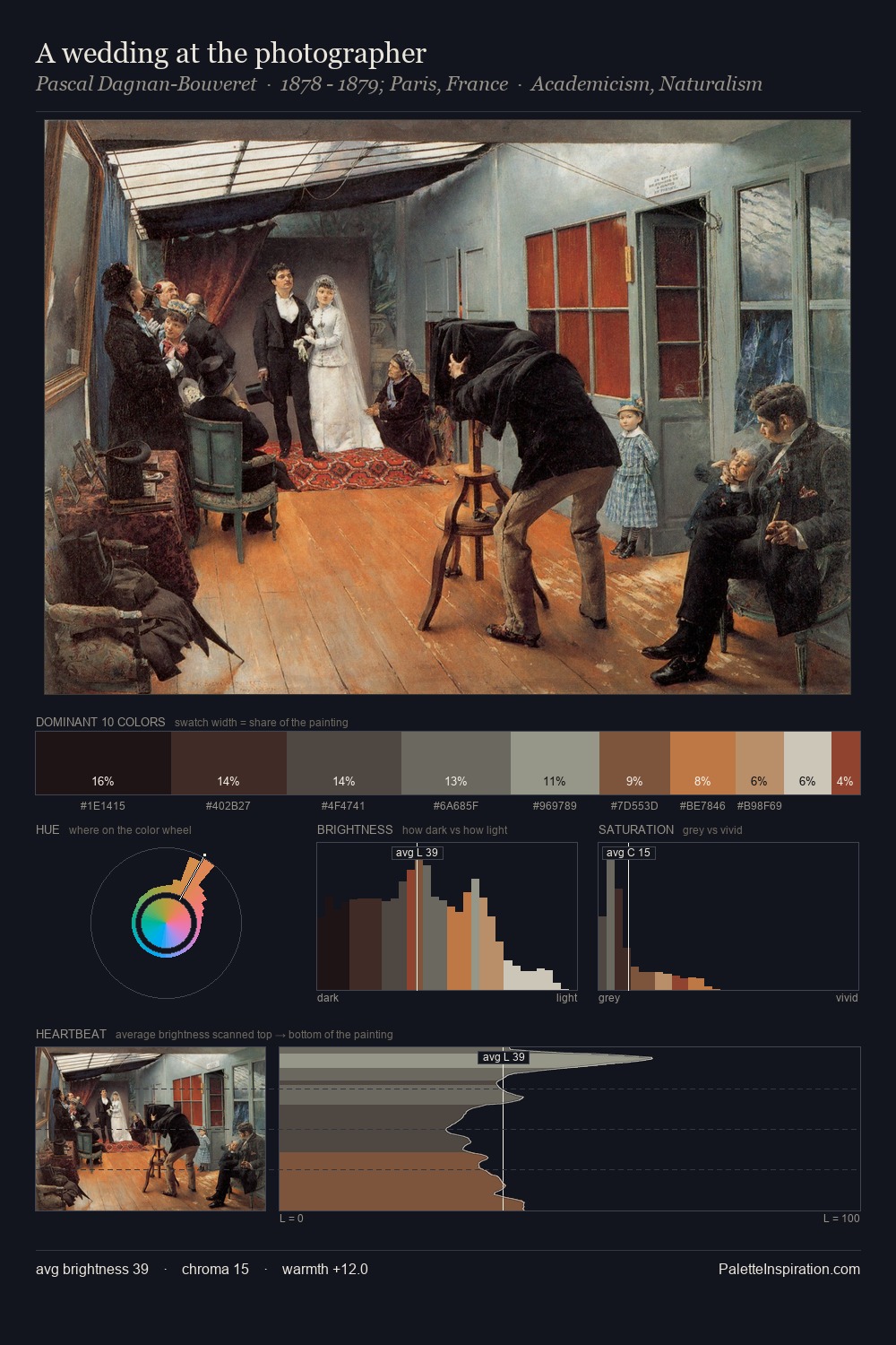 A wedding at the photographer palette card