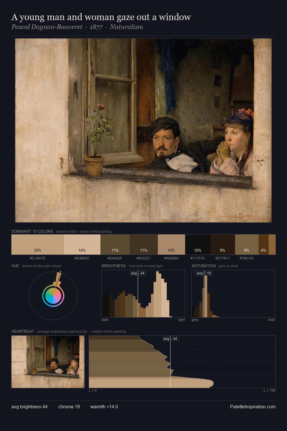 A young man and woman gaze out a window palette card