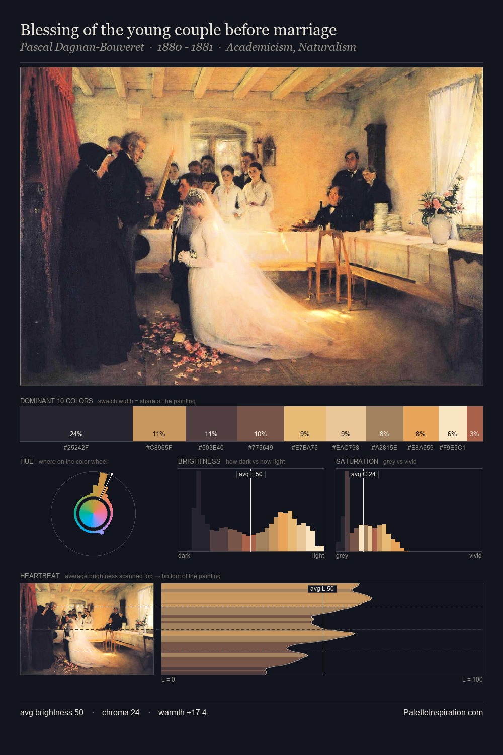 Blessing of the young couple before marriage palette card