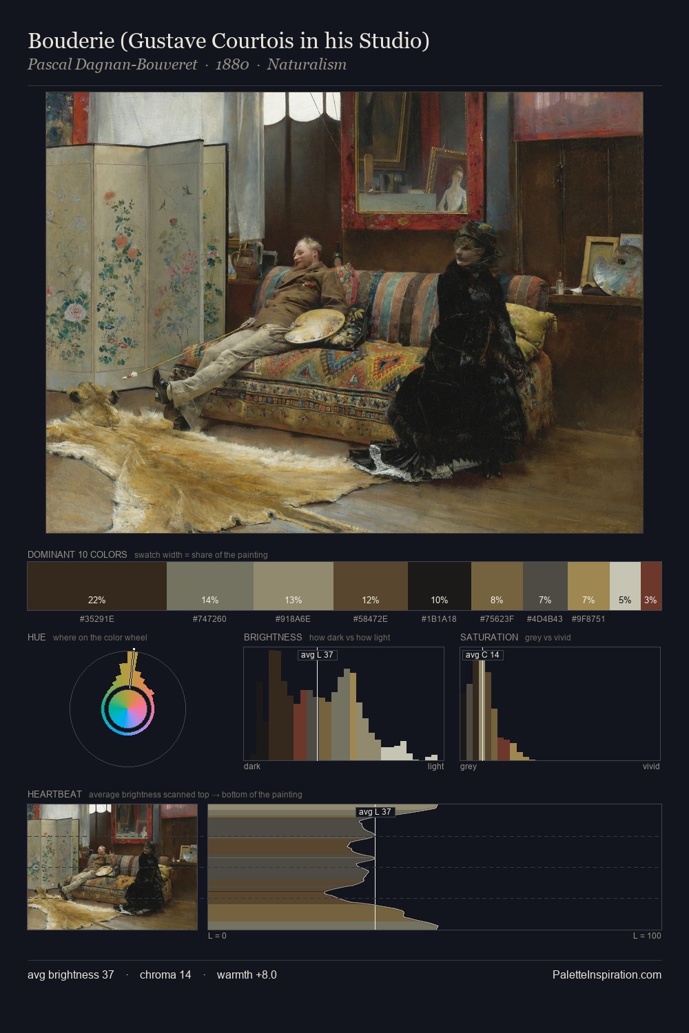 Bouderie (Gustave Courtois in his Studio) palette card