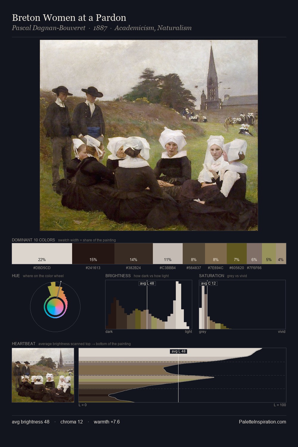 Breton Women at a Pardon palette card
