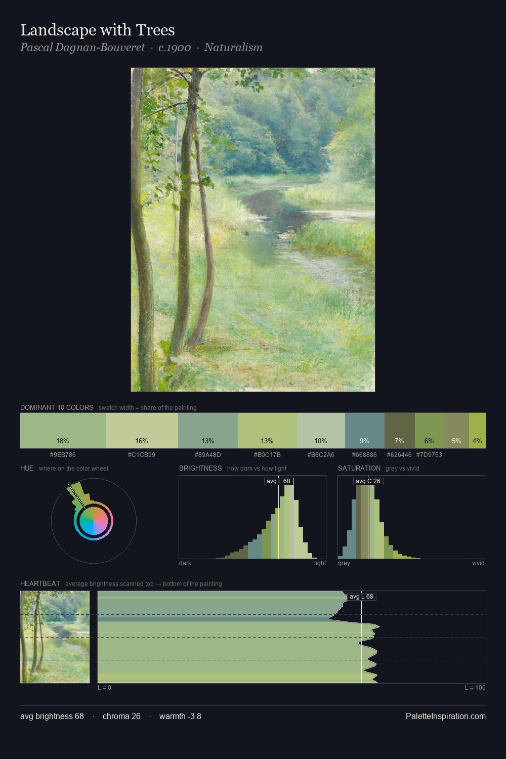 Landscape with Trees palette card