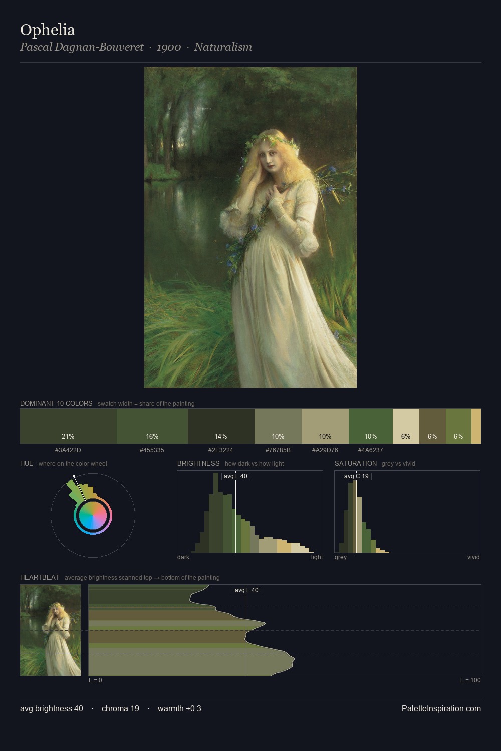 Ophelia palette card