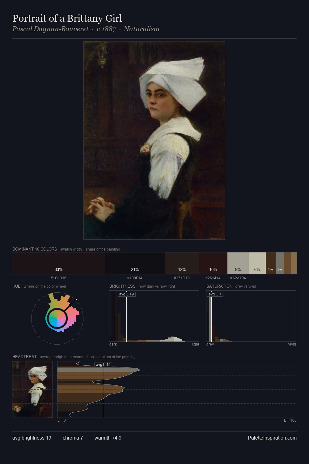 Portrait of a Brittany Girl palette card