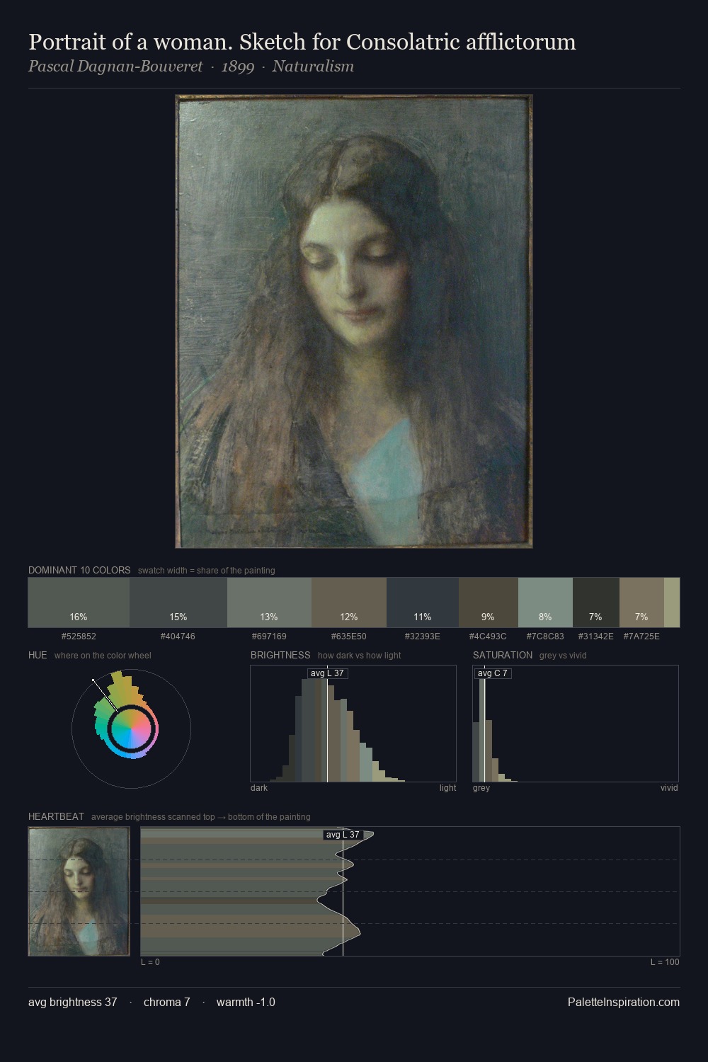 Portrait of a woman. Sketch for Consolatric afflictorum palette card