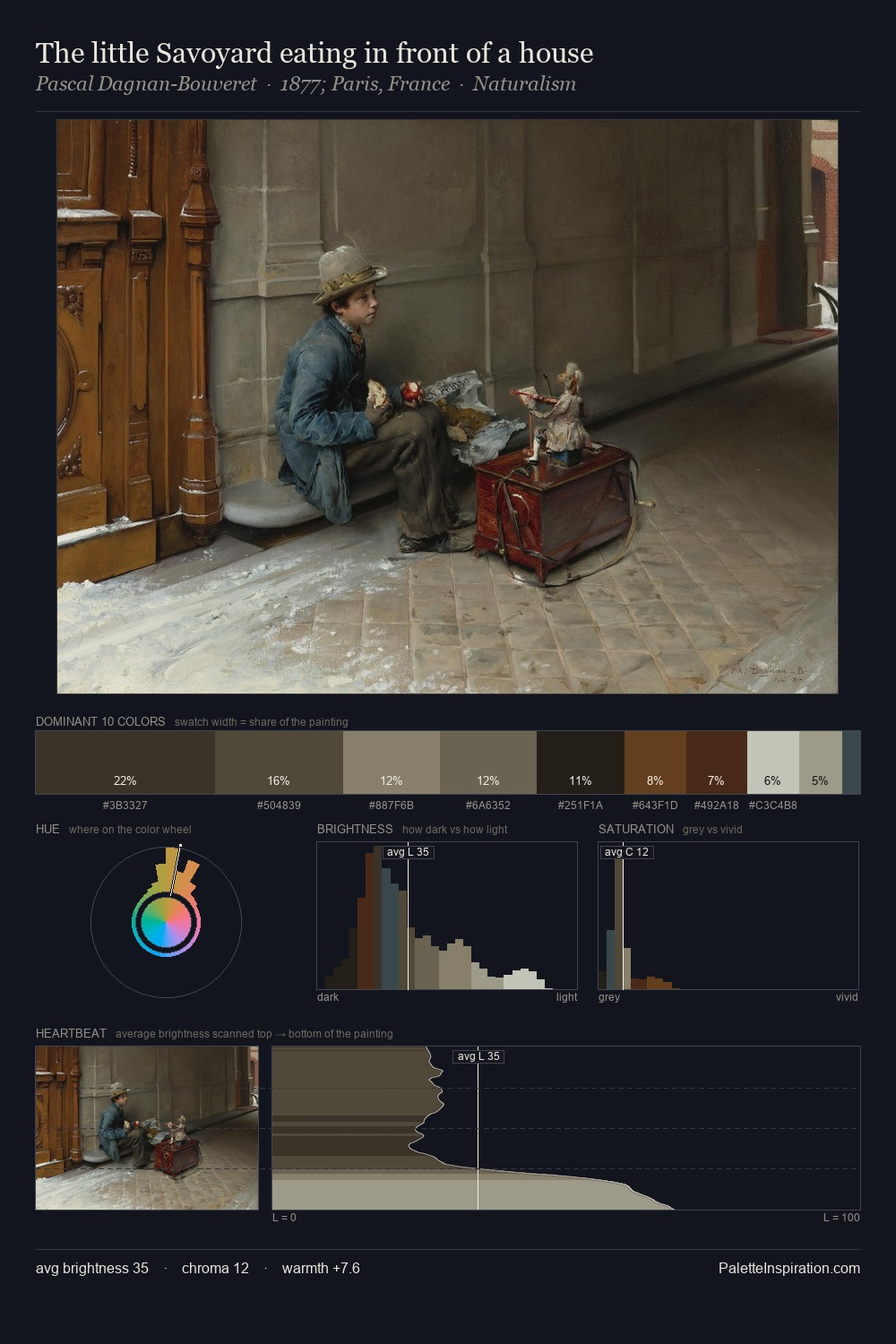 The little Savoyard eating in front of a house palette card