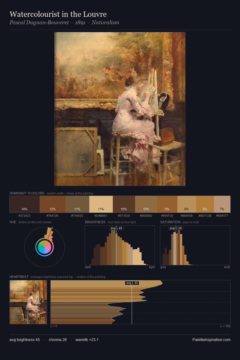 Watercolourist in the Louvre palette card
