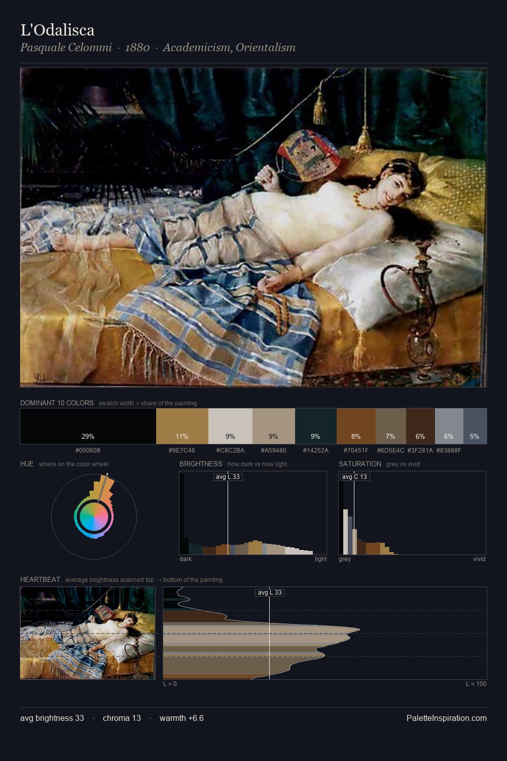 L'Odalisca palette card