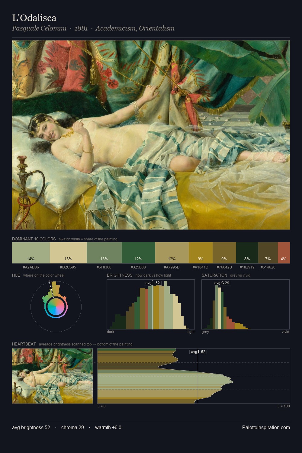 L'Odalisca palette card