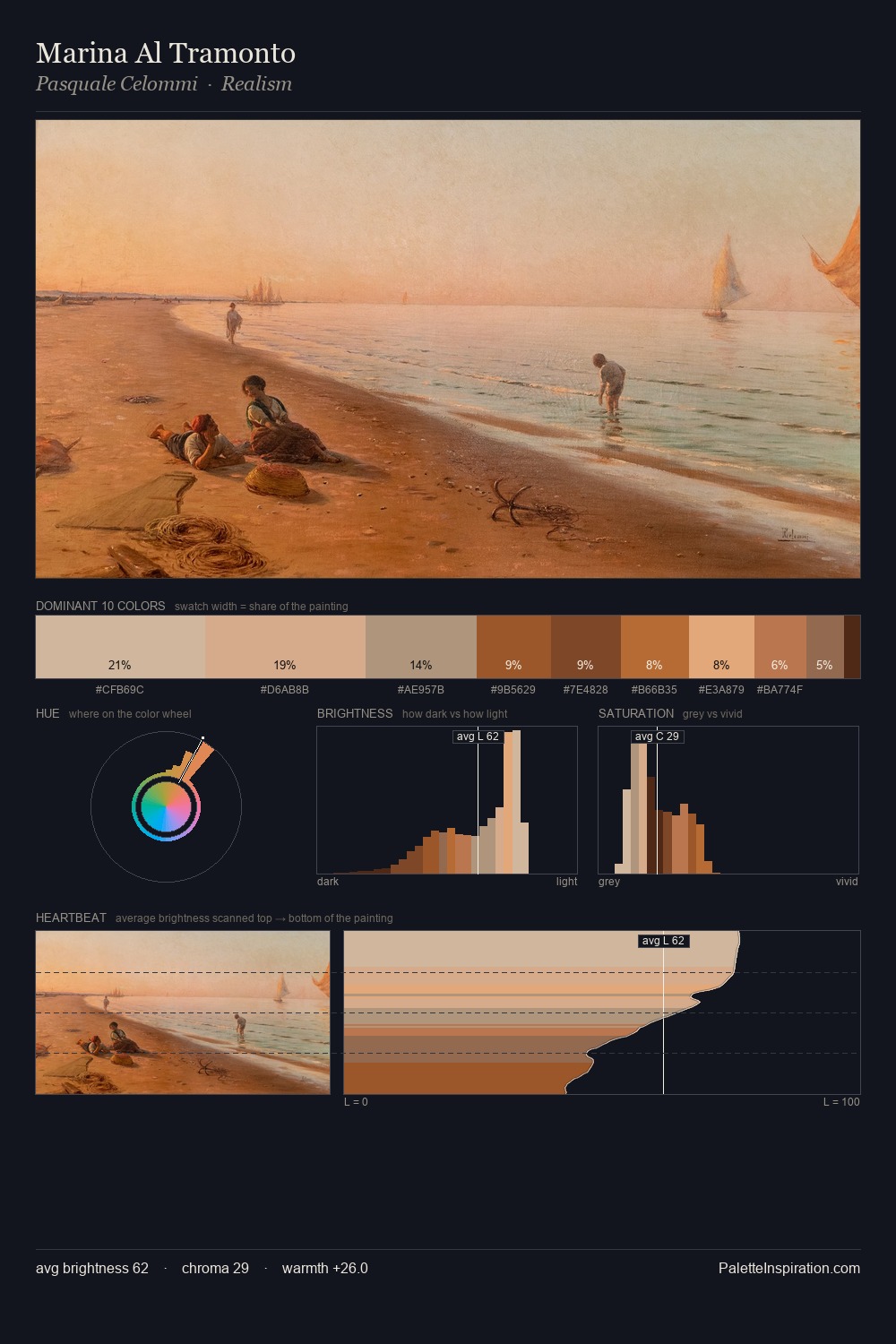Marina Al Tramonto palette card