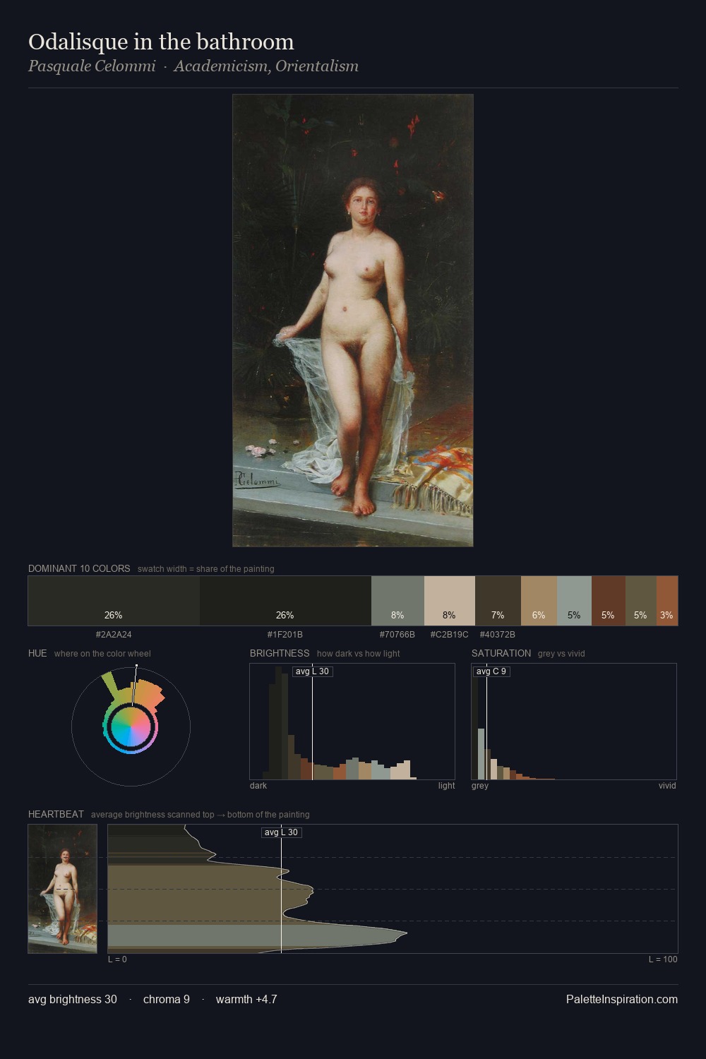 Odalisque in the bathroom palette card