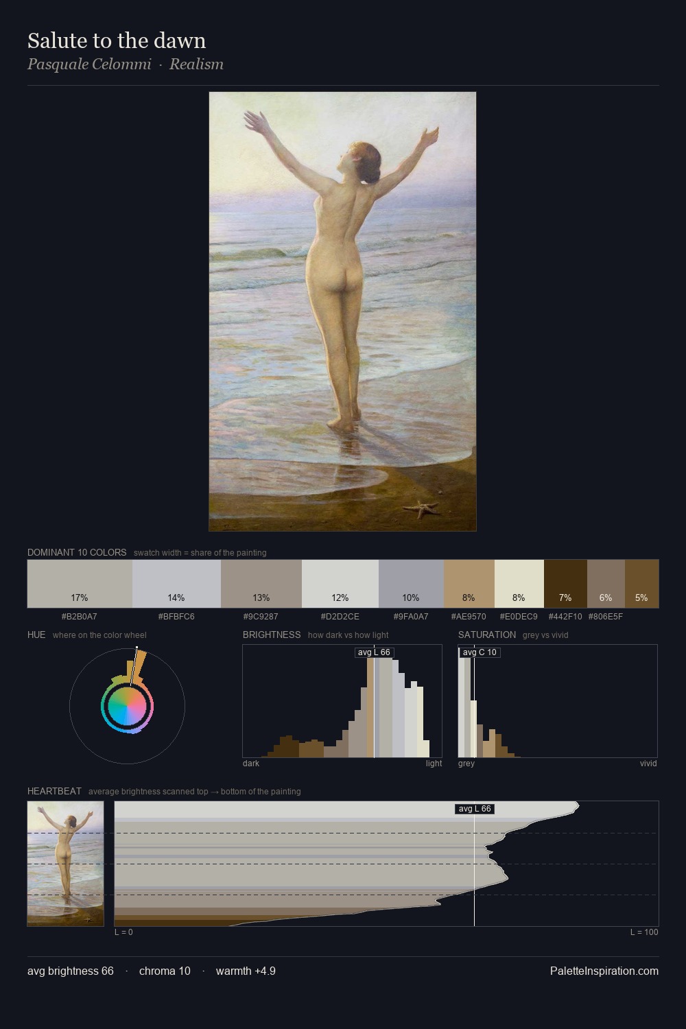 Salute to the dawn palette card