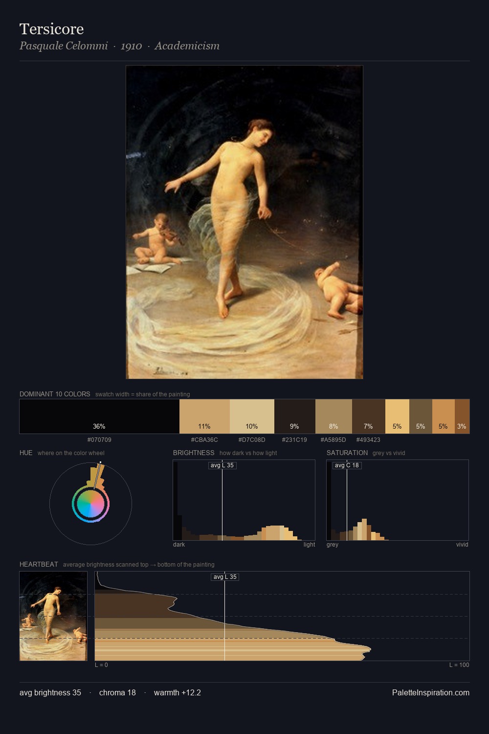 Tersicore palette card