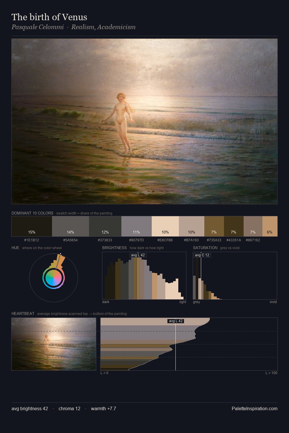 The birth of Venus palette card