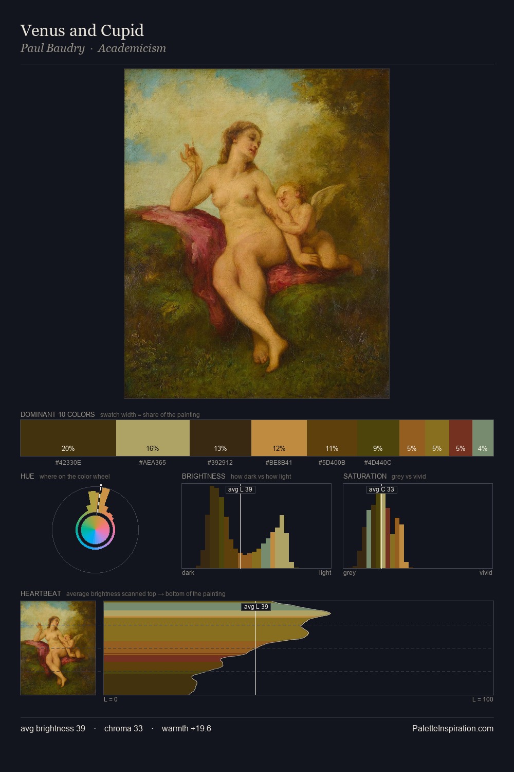 Venus and Cupid palette card