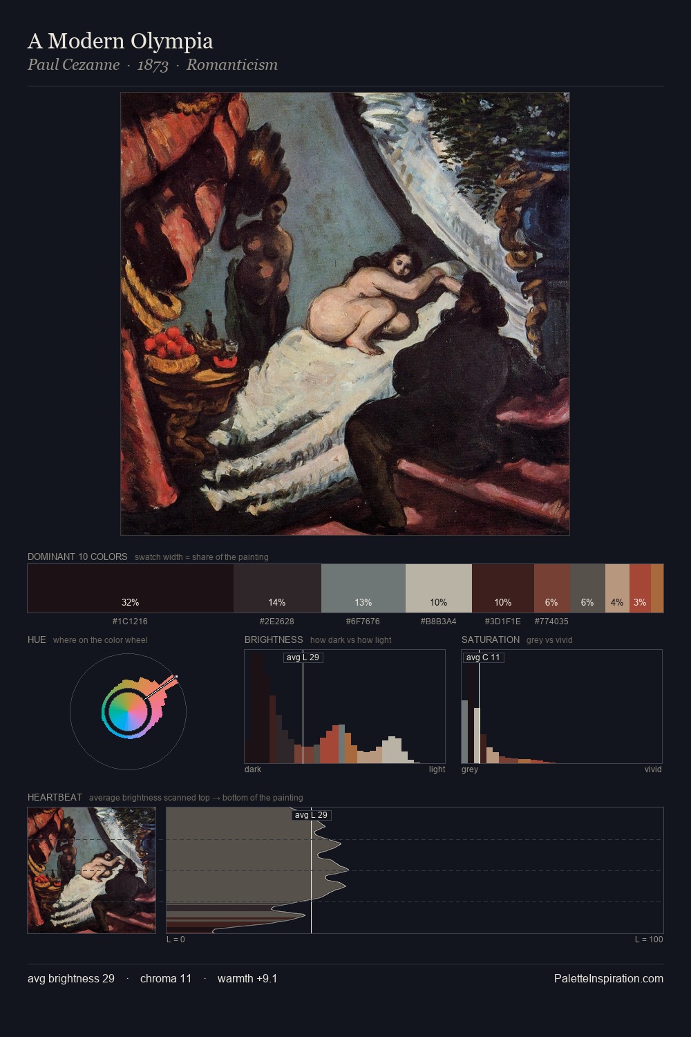 A Modern Olympia palette card