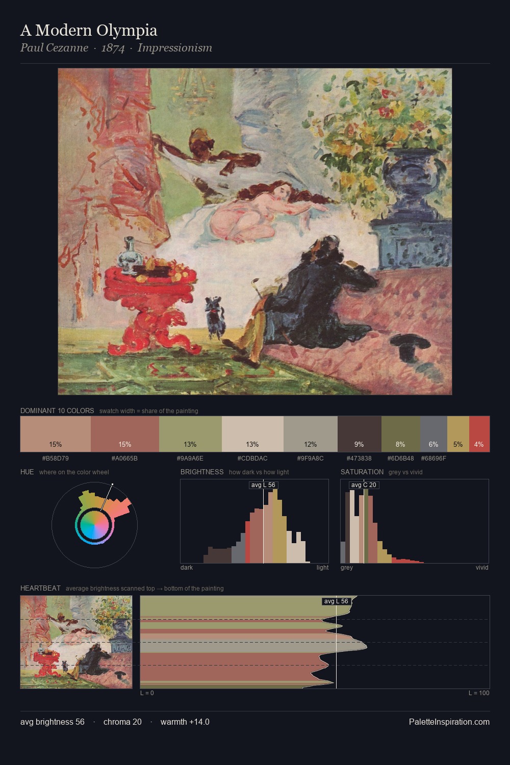 A Modern Olympia palette card