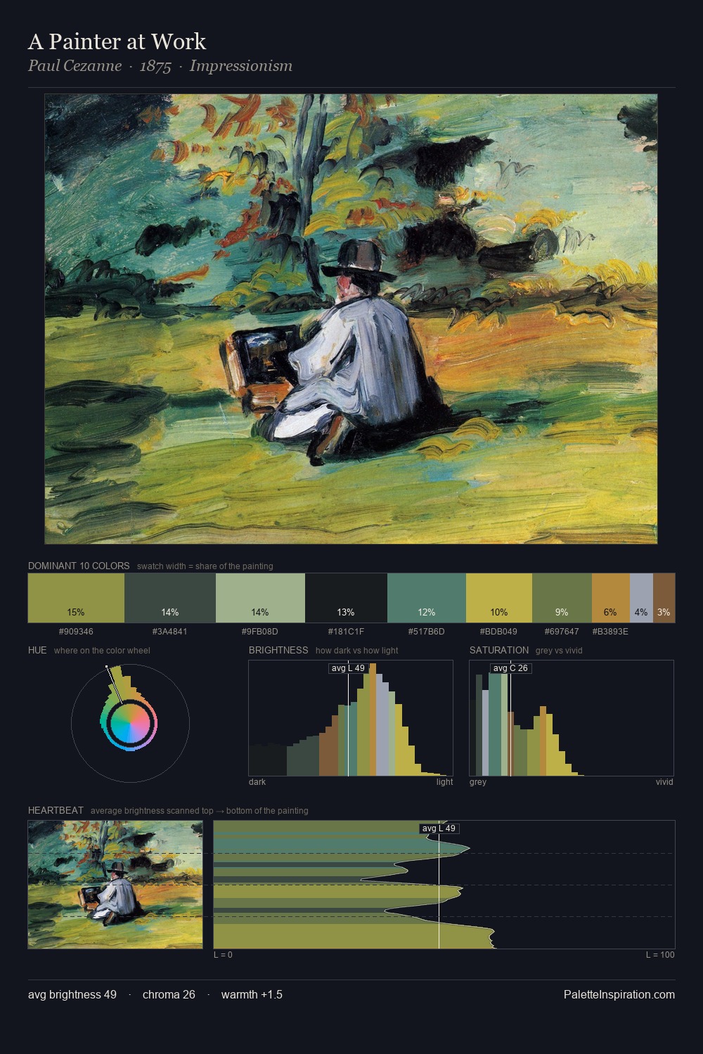 A Painter at Work palette card