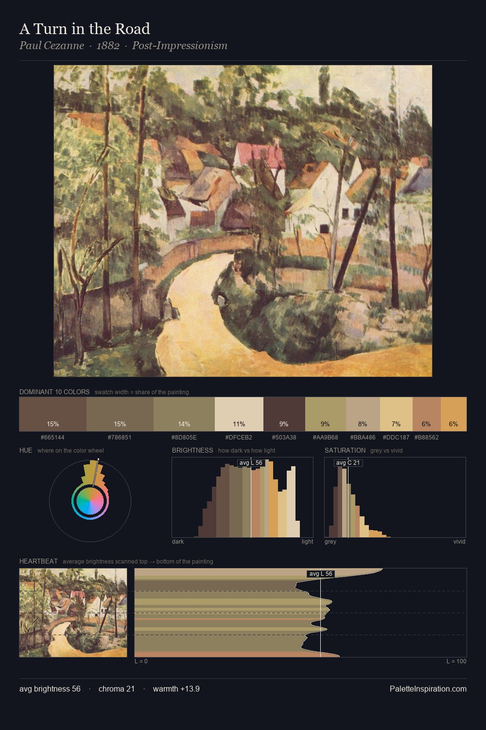 A Turn in the Road palette card