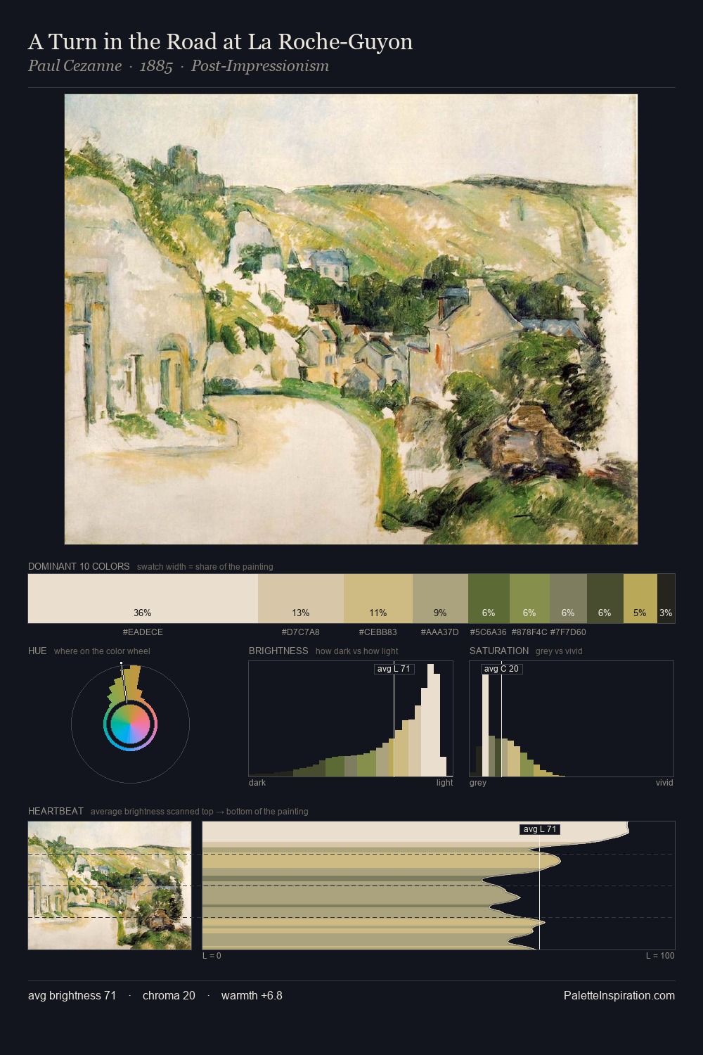 A Turn in the Road at La Roche-Guyon palette card