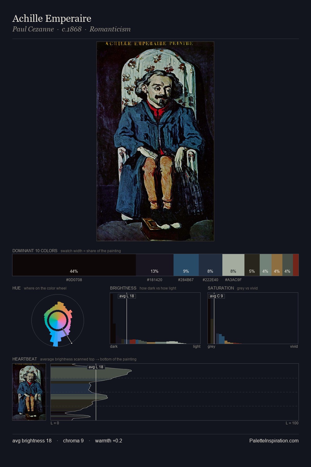 Achille Emperaire palette card