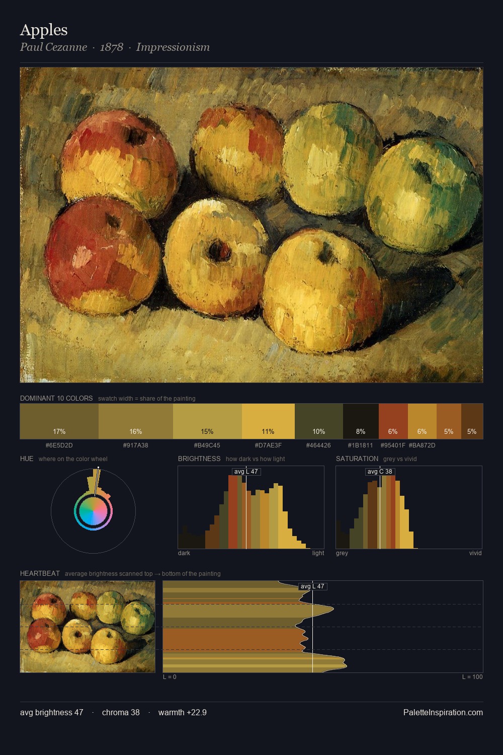 Apples palette card