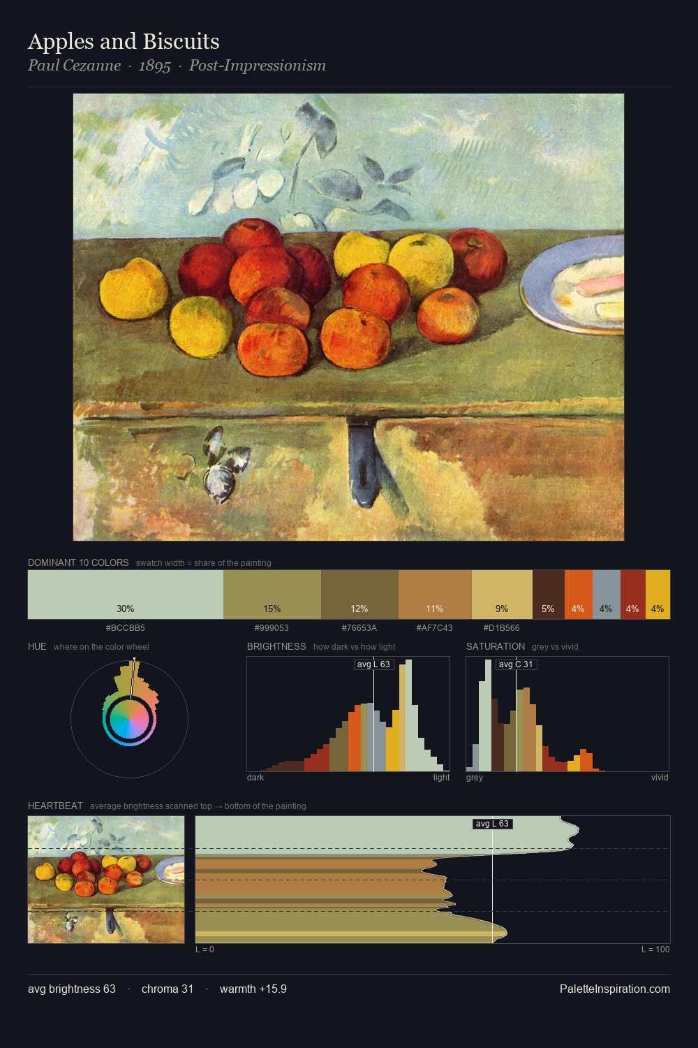 Apples and Biscuits palette card