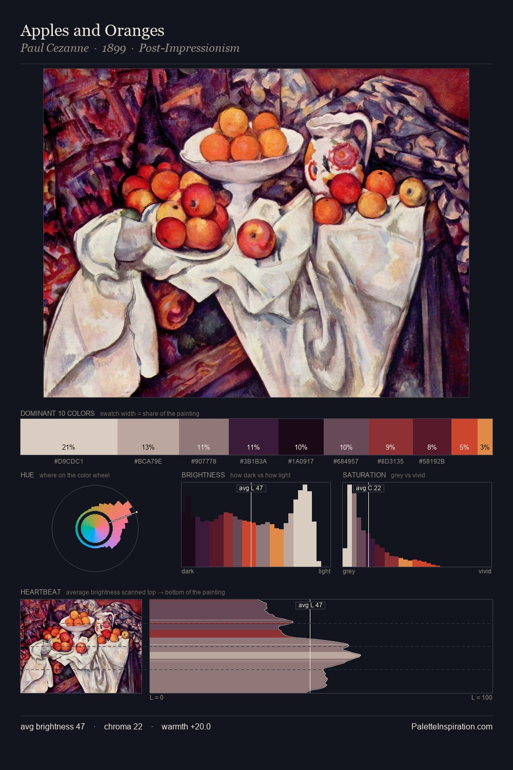 Apples and Oranges palette card