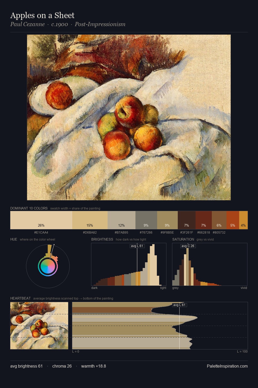 Apples on a Sheet palette card