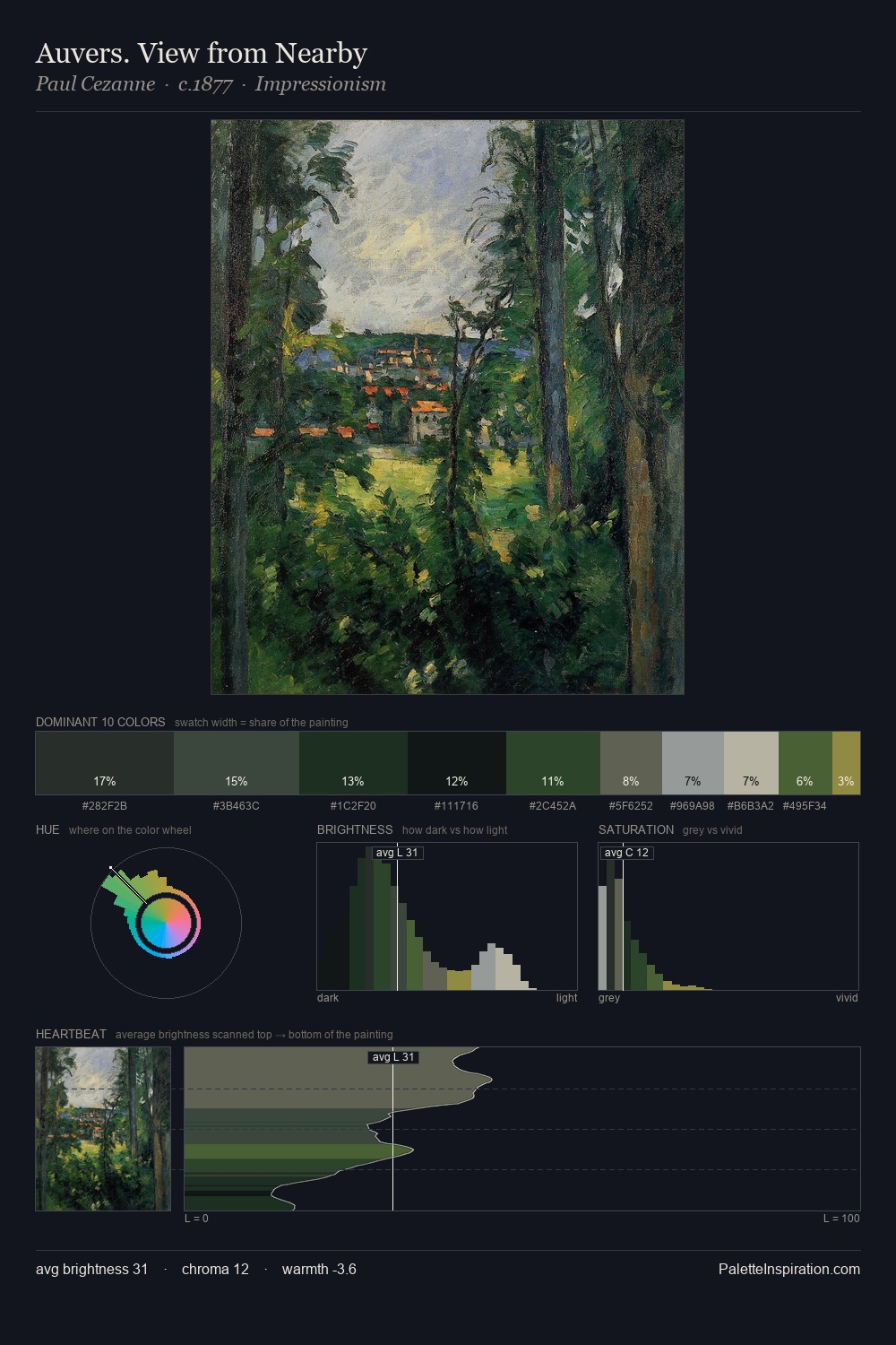 Auvers. View from Nearby palette card