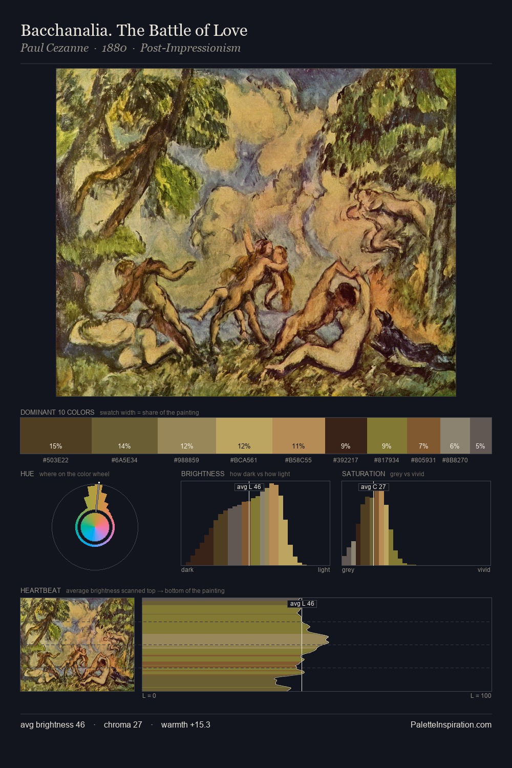 Bacchanalia. The Battle of Love palette card