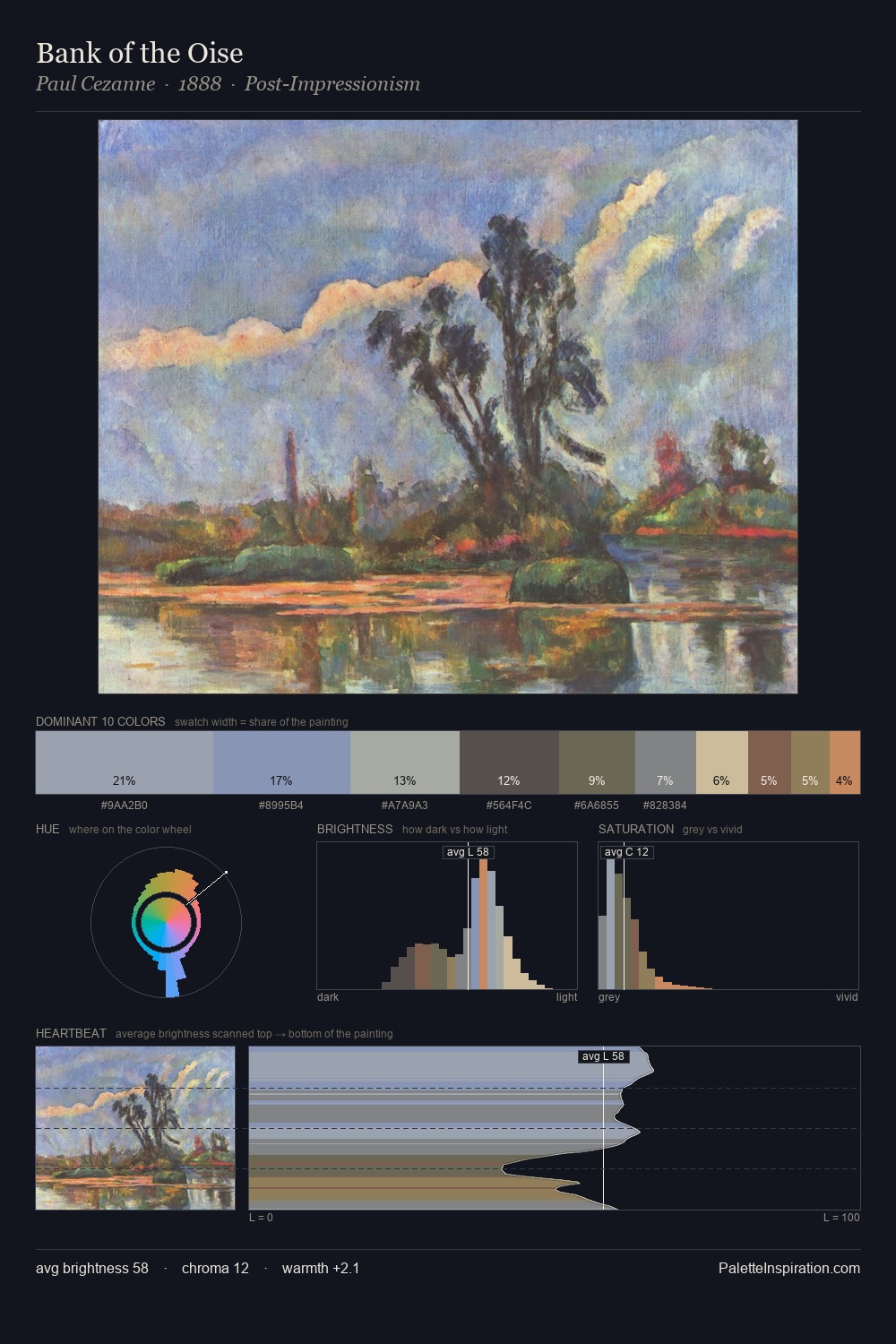 Bank of the Oise palette card