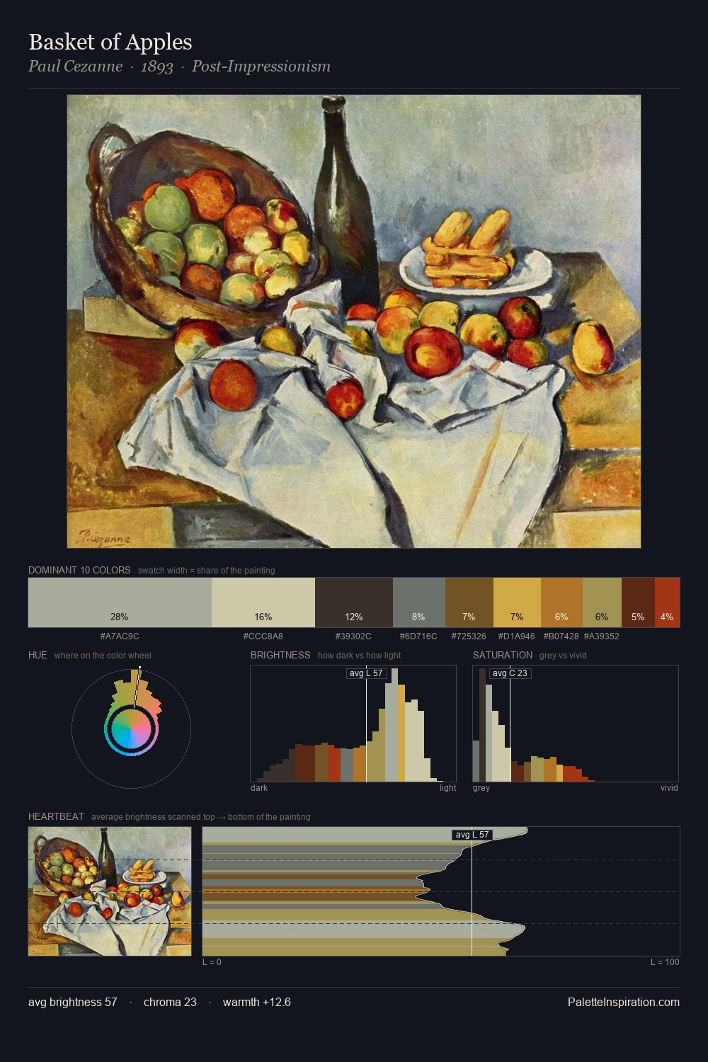 Basket of Apples palette card