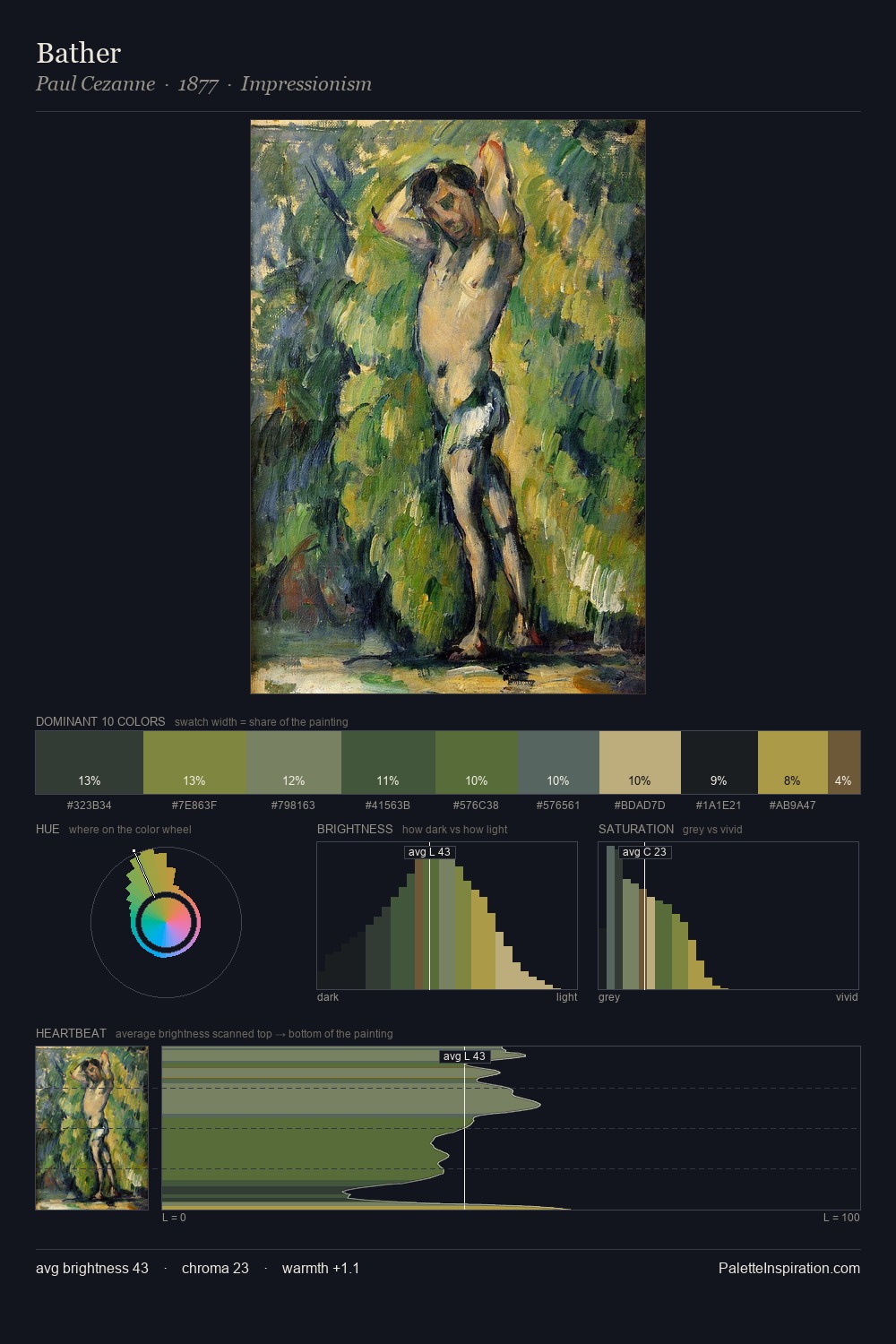 Bather palette card