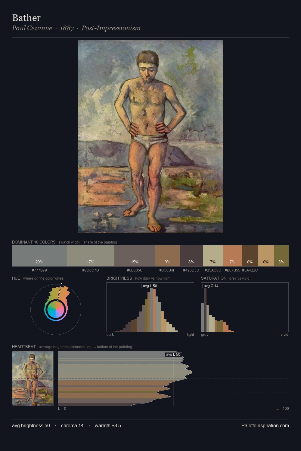 Bather palette card