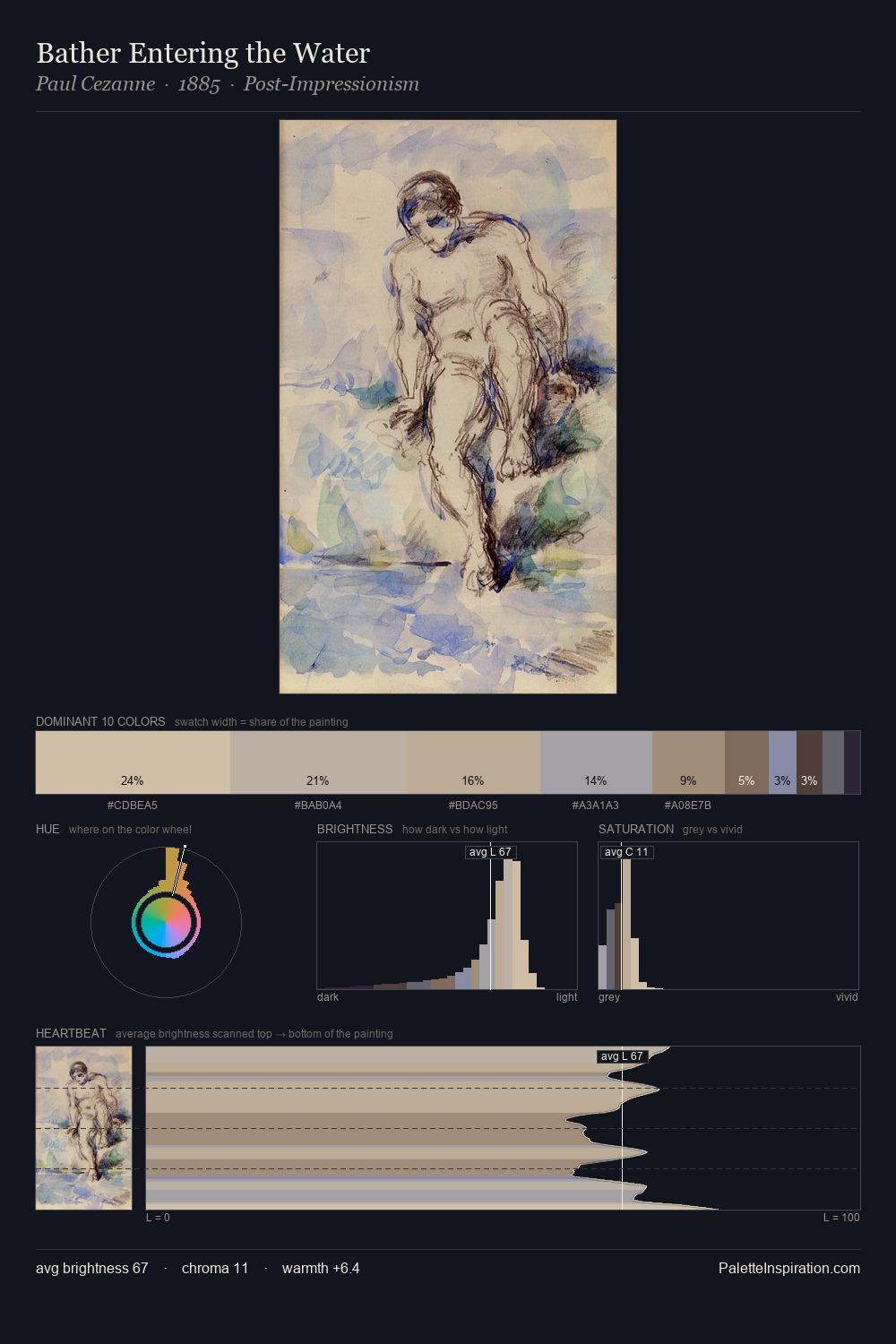 Bather Entering the Water palette card