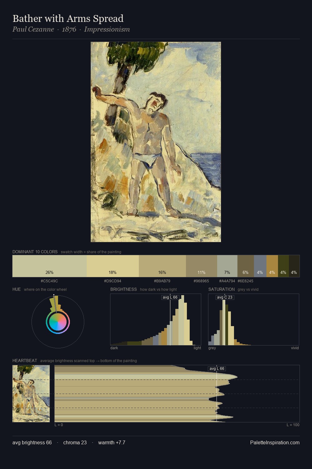 Bather with Arms Spread palette card