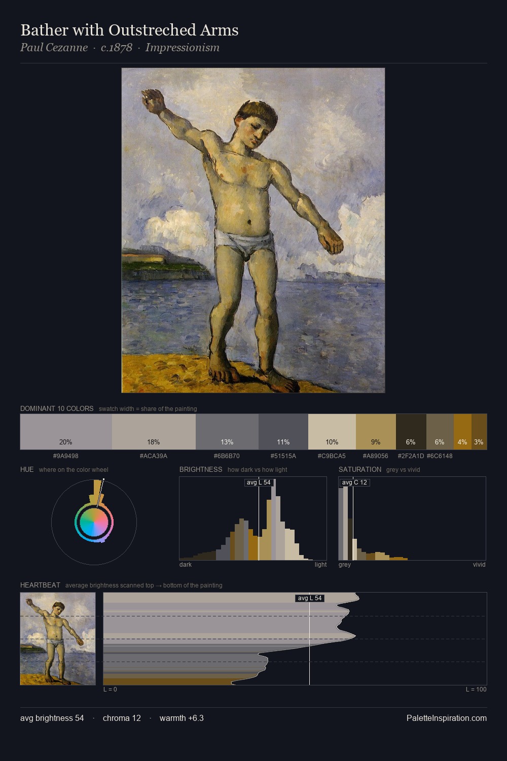 Bather with Outstreched Arms palette card
