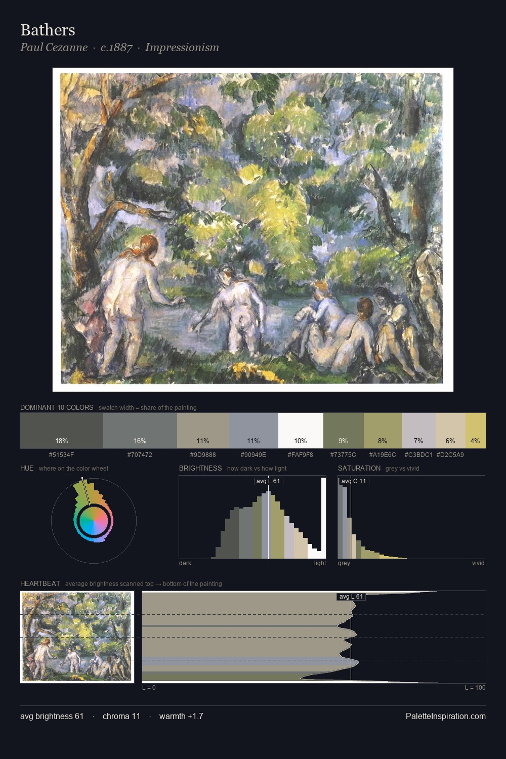 Bathers palette card